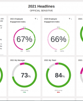 2021 Civil Service People Survey report